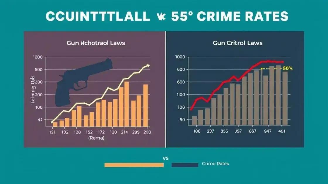 Impact of gun control on crime rates