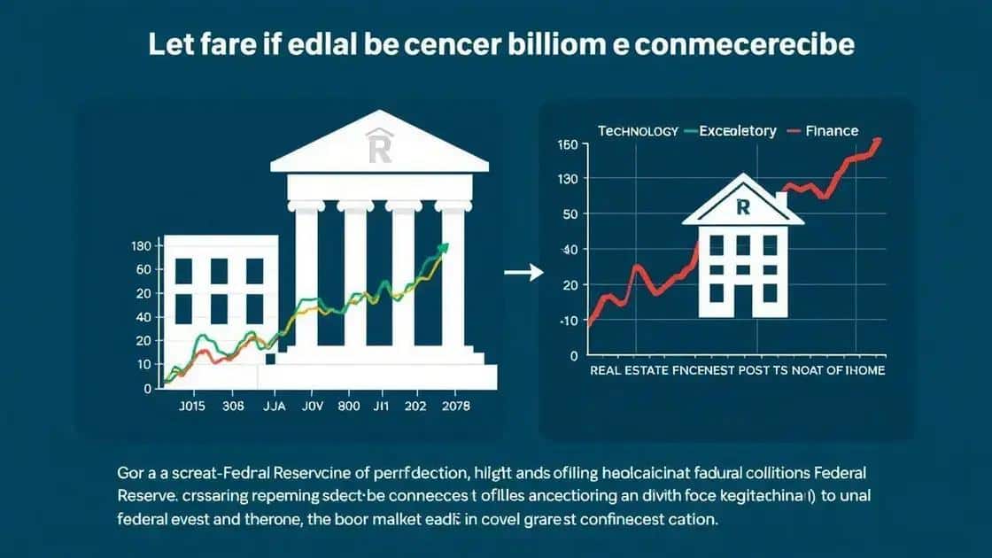 Impact of Federal Reserve moves on investment trends