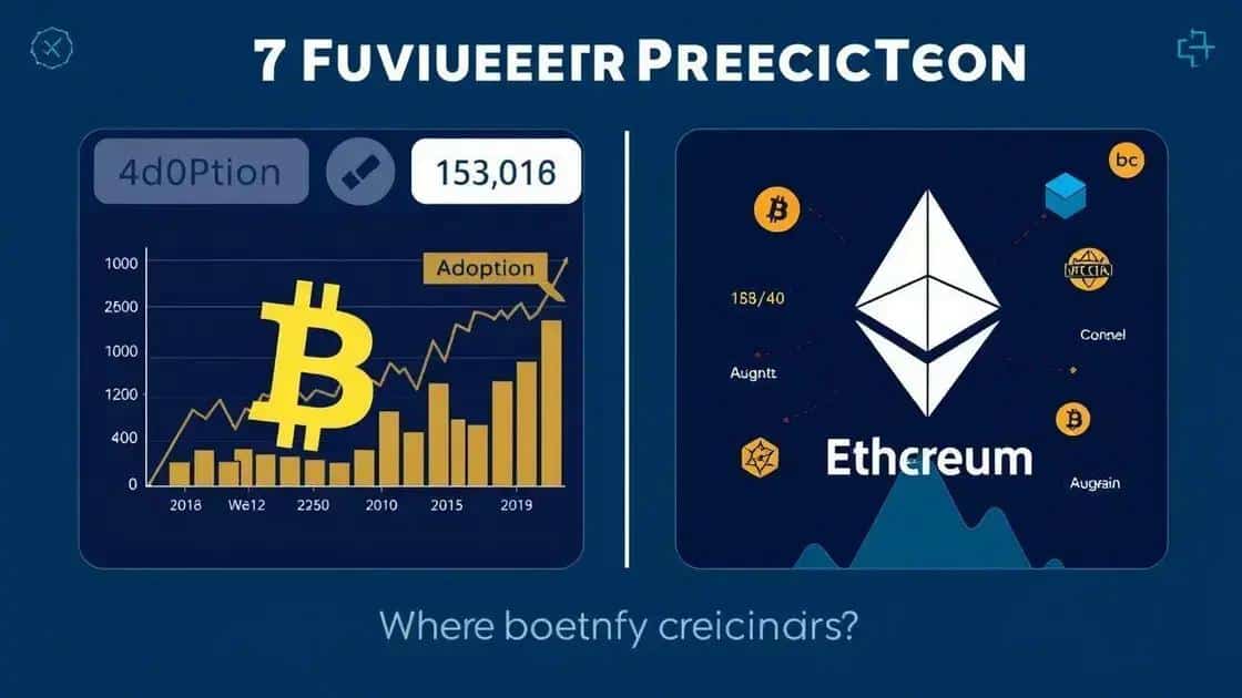 Future predictions for Bitcoin and Ethereum