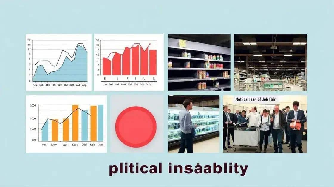 Economic consequences of instability