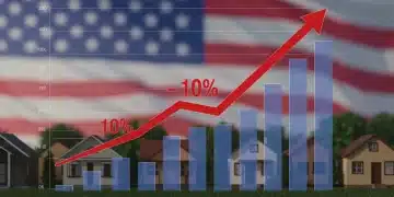 Graph showing 10% increase in US home equity with American houses
